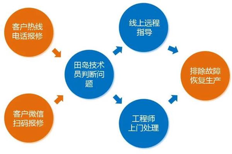 上海IT外包怎么选？办公网络维护、服务器运维与驻场服务实战指南