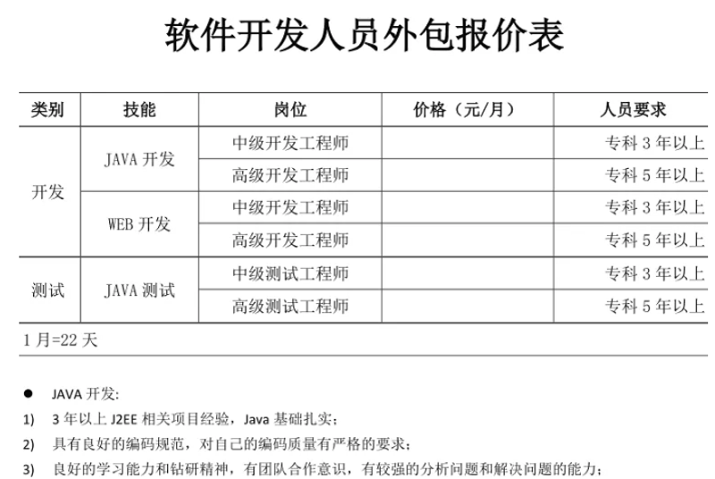 上海IT外包怎么选？办公网络维护、服务器运维与驻场服务实战指南