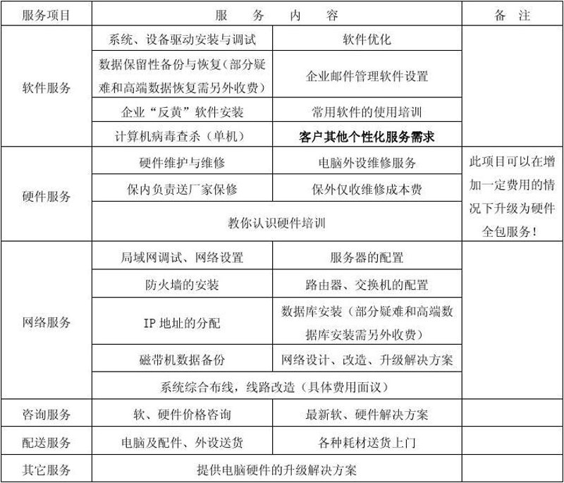 电脑维护外包