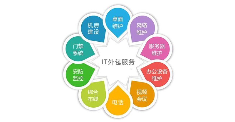 上海IT外包服务全解析：从办公网络维护到服务器运维的落地实践